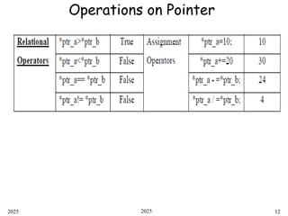 Pointer in C: declaration and initialization | PPT