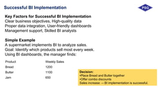 Comprehensive Guide to Successful Business Intelligence Implementation ...