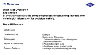 Comprehensive Guide to Successful Business Intelligence Implementation ...