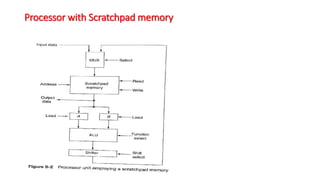 Processor with Scratchpad memory
 