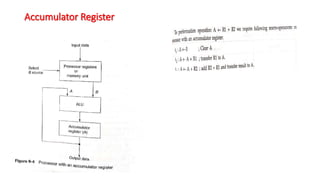 Accumulator Register
 