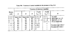 Unit 5_Processor Design.pptx alu design and implementation
