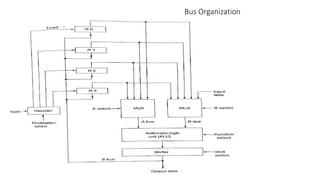 Bus Organization
 