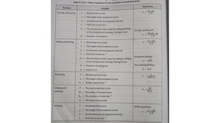 PROCESS PLANNING. steps in process selection