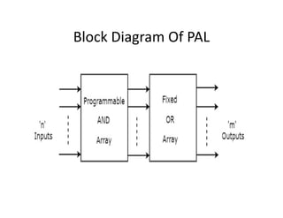 Unit 5 Programmable Logic Devices.pdf