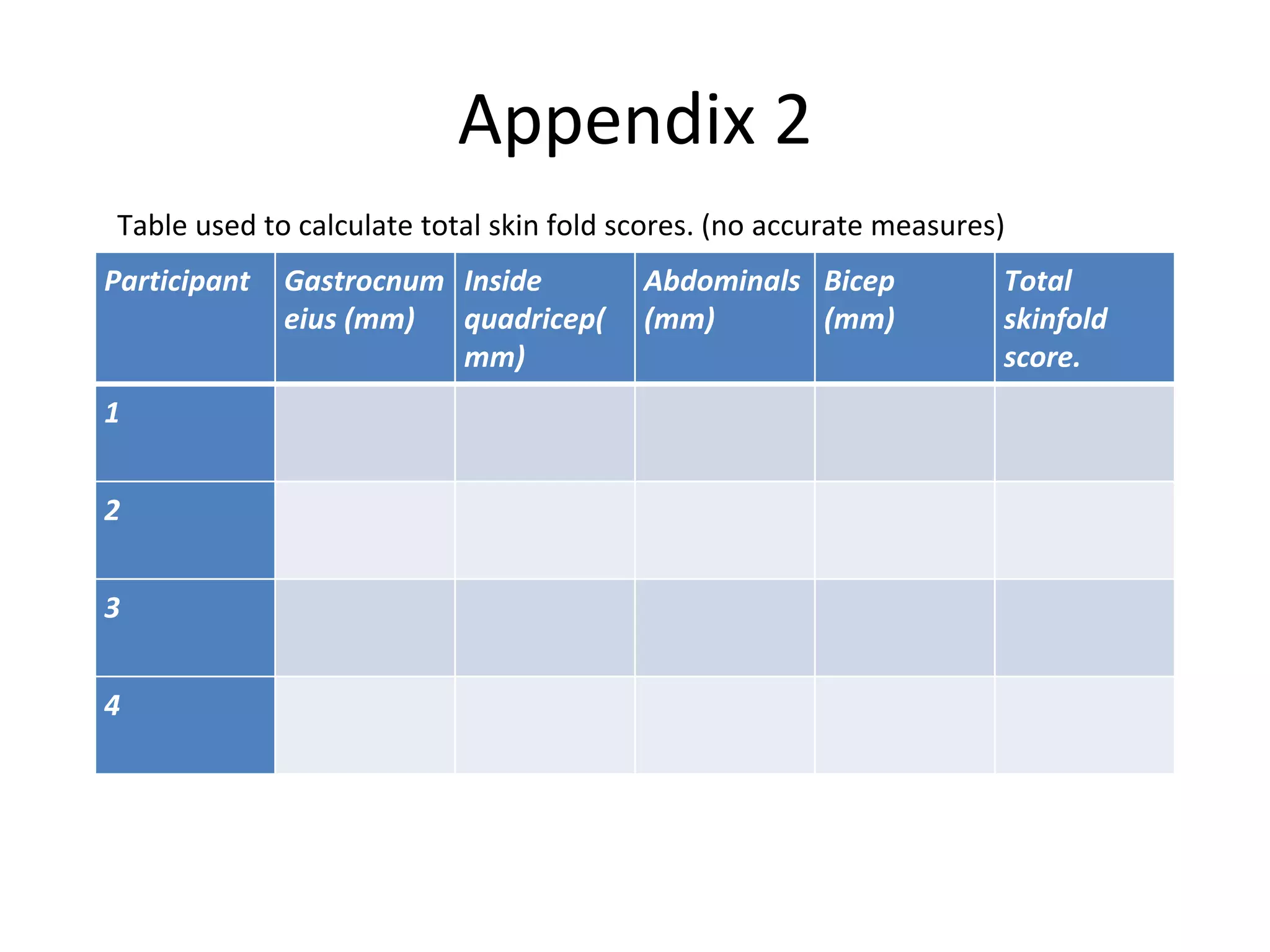 Appendix 2
Participant Gastrocnum
eius (mm)
Inside
quadricep(
mm)
Abdominals
(mm)
Bicep
(mm)
Total
skinfold
score.
1
2
3
4
Table used to calculate total skin fold scores. (no accurate measures)
 