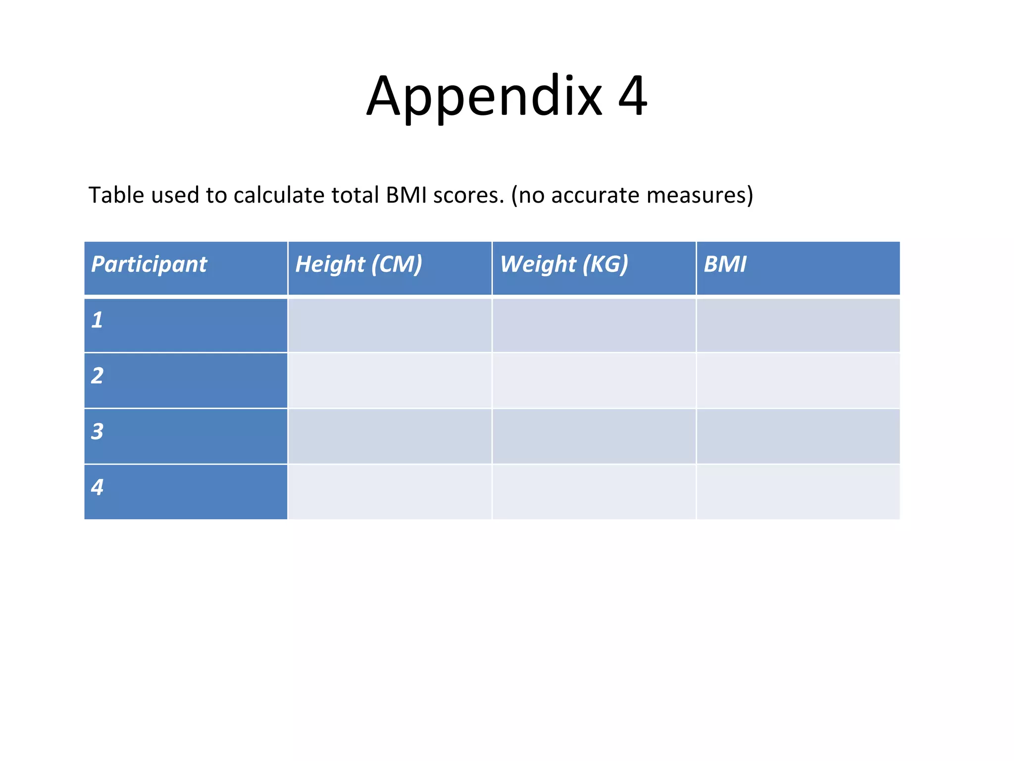 Appendix 4
Participant Height (CM) Weight (KG) BMI
1
2
3
4
Table used to calculate total BMI scores. (no accurate measures)
 