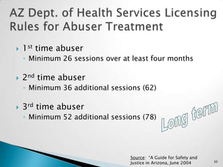 Indicators Of Offender ChangeSincerely feels distress and remorse about behavior.Accepts responsibility—”Owns” problem.Wants to change behavior and demonstrates it.Recognizes criminality and consequences.All forms of abuse cease.25