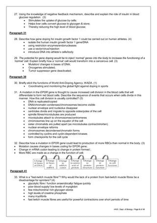 27. Using the knowledge of negative feedback mechanism, describe and explain the role of insulin in blood
glucose regulation. (3)
• Stimulates the uptake of glucose by cells;
• Helps liver cells convert glucose to glycogen & store;
• Thereby reducing the high level of blood glucose;
Paragraph 31
28. Describe how gene doping for insulin growth factor 1 could be carried out on human athletes. (4)
• isolate the human insulin growth factor 1 gene/DNA
• using restriction enzymes/endonucleases
• use a vector/virus/injection
• introduce DNA into athlete’s cells/body
29. The potential for gene doping would be to inject ‘normal’ genes into the body to increase the functioning of a
‘normal’ cell. Explain briefly how a ‘normal’ cell would transform into a cancerous cell. (3)
• Mutation/ changes in bases of DNA;
• Oncogenes stimulated;
• Tumor suppressor gene deactivated;
Paragraph 39
30. Briefly elicit the functions of World Anti-Doping Agency, WADA. (1)
• Coordinating and monitoring the global fight against doping in sports
31. A mutation in the EPOR gene is thought to cause increased cell division in the blood cells that will
differentiate to form red blood cells. Describe the sequence of events that occurs when cells divide in this
manner. How this cell division is usually controlled? (5)
• DNA is replicated/copied
• DNA/chromatin condenses/chromosomes become visible
• nuclear envelope and nucleolus disappear
• centrioles divide and migrate to opposite sides/poles of the cell
• spindle fibres/microtubules are produced
• microtubules attach to chromosomes/centromeres
• chromosomes line up on the equator of the cell
• sister chromatids are pulled apart (as microtubules contract/shorten)
• nuclear envelope reforms
• chromosomes decondense/chromatin forms
• controlled by cyclins and cyclin-dependent kinases
• form checkpoints for the cell cycle
32. Describe how a mutation in EPOR gene could lead to production of more RBCs than normal in the body. (3)
• Mutation causes changes in bases coding for EPOR gene;
• Change in mRNA codon leading to change in protein formed ;
• More RBC are made as a change in the function of cell;
Paragraph 41
33. What is a “fast-twitch muscle fibre”? Why would the lack of a protein from fast-twitch muscle fibres be a
disadvantage for sprinters? (4)
• glycolytic fibre / function anaerobically/ fatigue quickly
• poor blood supply/ low levels of myoglobin
• few mitochondria/ rich glycogen stores
• high levels of creatine phosphate
• many myofibrils
• fast twitch muscle fibres are useful for powerful contractions over short periods of time
VIHS / Dept. of Biology / Page 6 of 10
 