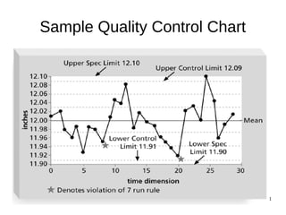 23/10/17 Ms. K. D. Patil, SRES's SCOE, Kopargaon 11
Sample Quality Control Chart
 
