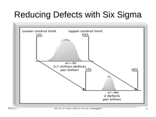 23/10/17 Ms. K. D. Patil, SRES's SCOE, Kopargaon 12
Reducing Defects with Six Sigma
 