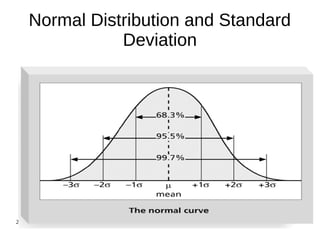 23/10/17 Ms. K. D. Patil, SRES's SCOE, Kopargaon 8
Normal Distribution and Standard
Deviation
 