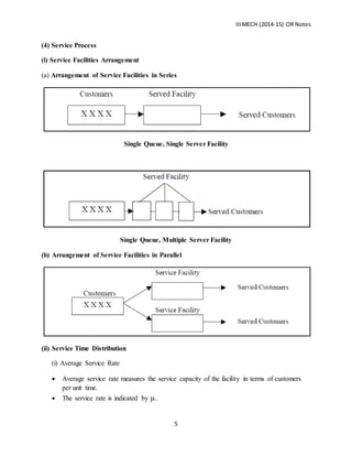 IIIMECH (2014-15) OR Notes
5
(4) Service Process
(i) Service Facilities Arrangement
(a) Arrangement of Service Facilities in Series
Single Queue, Single Server Facility
Single Queue, Multiple Server Facility
(b) Arrangement of Service Facilities in Parallel
(ii) Service Time Distribution
(i) Average Service Rate
 Average service rate measures the service capacity of the facility in terms of customers
per unit time.
 The service rate is indicated by µ.
 