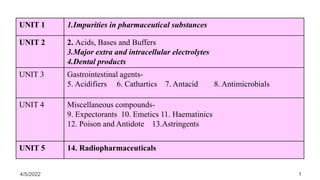 1
UNIT 1 1.Impurities in pharmaceutical substances
UNIT 2 2. Acids, Bases and Buffers
3.Major extra and intracellular electrolytes
4.Dental products
UNIT 3 Gastrointestinal agents-
5. Acidifiers 6. Cathartics 7. Antacid 8. Antimicrobials
UNIT 4 Miscellaneous compounds-
9. Expectorants 10. Emetics 11. Haematinics
12. Poison and Antidote 13.Astringents
UNIT 5 14. Radiopharmaceuticals
4/5/2022
 