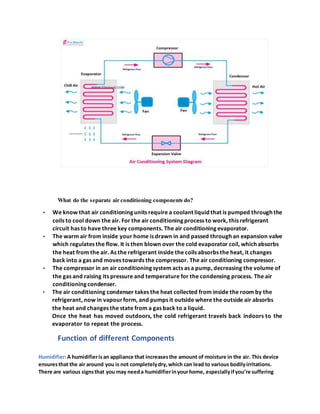 What do the separate air conditioning components do?
• We know that air conditioning units require a coolant liquid that is pumped through the
coils to cool down the air. For the air conditioning process to work, this refrigerant
circuit has to have three key components. The air conditioning evaporator.
• The warm air from inside your home is drawn in and passed through an expansion valve
which regulates the flow. It is then blown over the cold evaporator coil, which absorbs
the heat from the air. As the refrigerant inside the coils absorbs the heat, it changes
back into a gas and moves towards the compressor. The air conditioning compressor.
• The compressor in an air conditioning system acts as a pump, decreasing the volume of
the gas and raising its pressure and temperature for the condensing process. The air
conditioning condenser.
• The air conditioning condenser takes the heat collected from inside the room by the
refrigerant, now in vapourform, and pumps it outside where the outside air absorbs
the heat and changes the state from a gas back to a liquid.
Once the heat has moved outdoors, the cold refrigerant travels back indoors to the
evaporator to repeat the process.
Function of different Components
Humidifier:A humidifierisan appliance that increasesthe amount of moisture in the air. This device
ensuresthat the air around you is not completelydry,which can lead to various bodilyirritations.
There are various signsthat you may needa humidifierinyourhome, especiallyifyou’re suffering
 