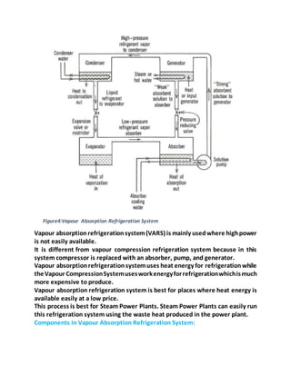 Figure4:Vapour Absorption Refrigeration System
Vapour absorptionrefrigerationsystem(VARS) is mainly usedwhere highpower
is not easily available.
It is different from vapour compression refrigeration system because in this
system compressor is replaced with an absorber, pump, and generator.
Vapour absorptionrefrigerationsystemuses heat energy for refrigerationwhile
theVapour CompressionSystemusesworkenergyforrefrigerationwhichismuch
more expensive to produce.
Vapour absorption refrigeration system is best for places where heat energy is
available easily at a low price.
This process is best for Steam Power Plants. Steam Power Plants can easily run
this refrigeration system using the waste heat produced in the power plant.
Components in Vapour Absorption Refrigeration System:
 