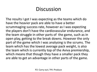 Discussion
The results I got I was expecting as the teams which do
have the heavier pack are able to have a better
scrummaging success rate, however as I was expecting
the players don’t have the cardiovascular endurance, and
the team struggle in other parts of the game, such as in
open play, getting to the break downs. However the only
part of the game which I was analysing is the scrums. The
team which has the lowest average pack weight, is also
the team which is currently top of the Aviva premiership,
which means that though they have a smaller pack they
are able to get an advantage in other parts of the game.
P2: Carry out / P4: Produce
 