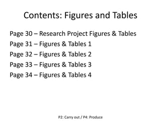 Contents: Figures and Tables
Page 30 – Research Project Figures & Tables
Page 31 – Figures & Tables 1
Page 32 – Figures & Tables 2
Page 33 – Figures & Tables 3
Page 34 – Figures & Tables 4
P2: Carry out / P4: Produce
 