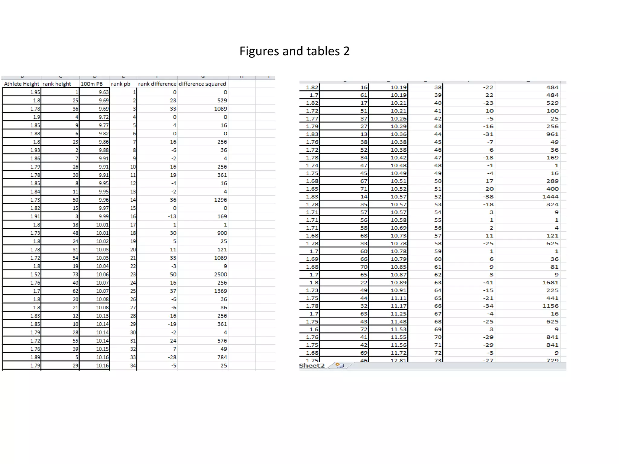 Figures and tables 2
 