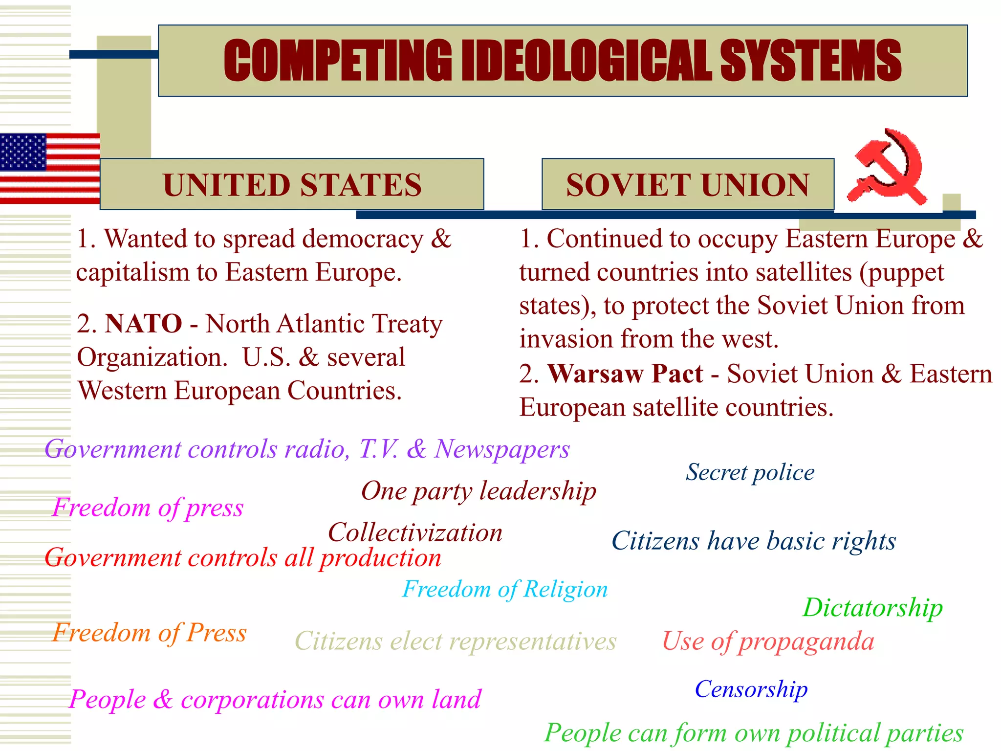 COMPETING IDEOLOGICAL SYSTEMS
1. Wanted to spread democracy &
capitalism to Eastern Europe.
VS.
1. Continued to occupy Eastern Europe &
turned countries into satellites (puppet
states), to protect the Soviet Union from
invasion from the west.
2. NATO - North Atlantic Treaty
Organization. U.S. & several
Western European Countries.
2. Warsaw Pact - Soviet Union & Eastern
European satellite countries.
SOVIET UNIONUNITED STATES
One party leadership
Citizens have basic rights
Citizens elect representatives
People & corporations can own land
Government controls all production
Censorship
Secret police
Government controls radio, T.V. & Newspapers
Dictatorship
Freedom of Press
Freedom of press
Freedom of Religion
People can form own political parties
Use of propaganda
Collectivization
 