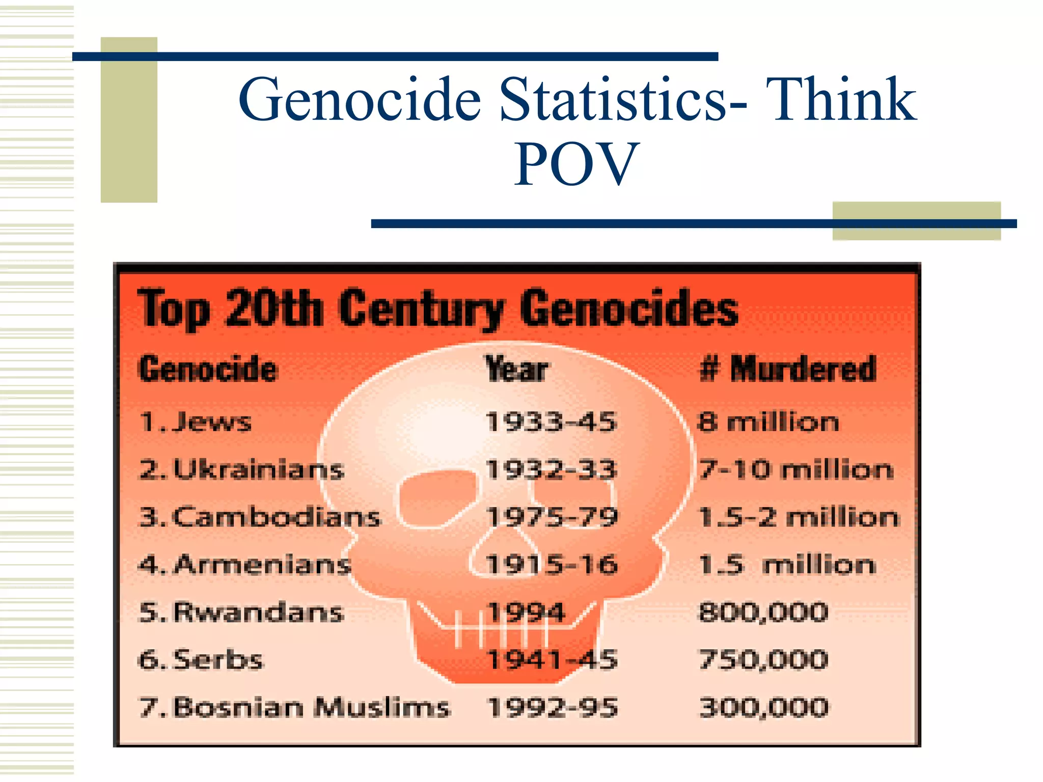 Genocide Statistics- Think
POV
 