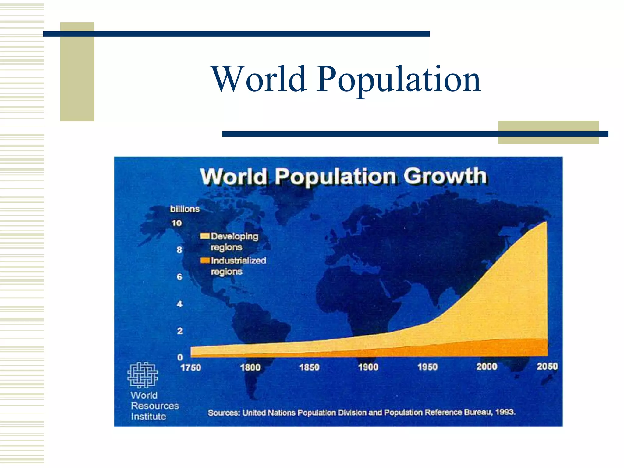 World Population
 