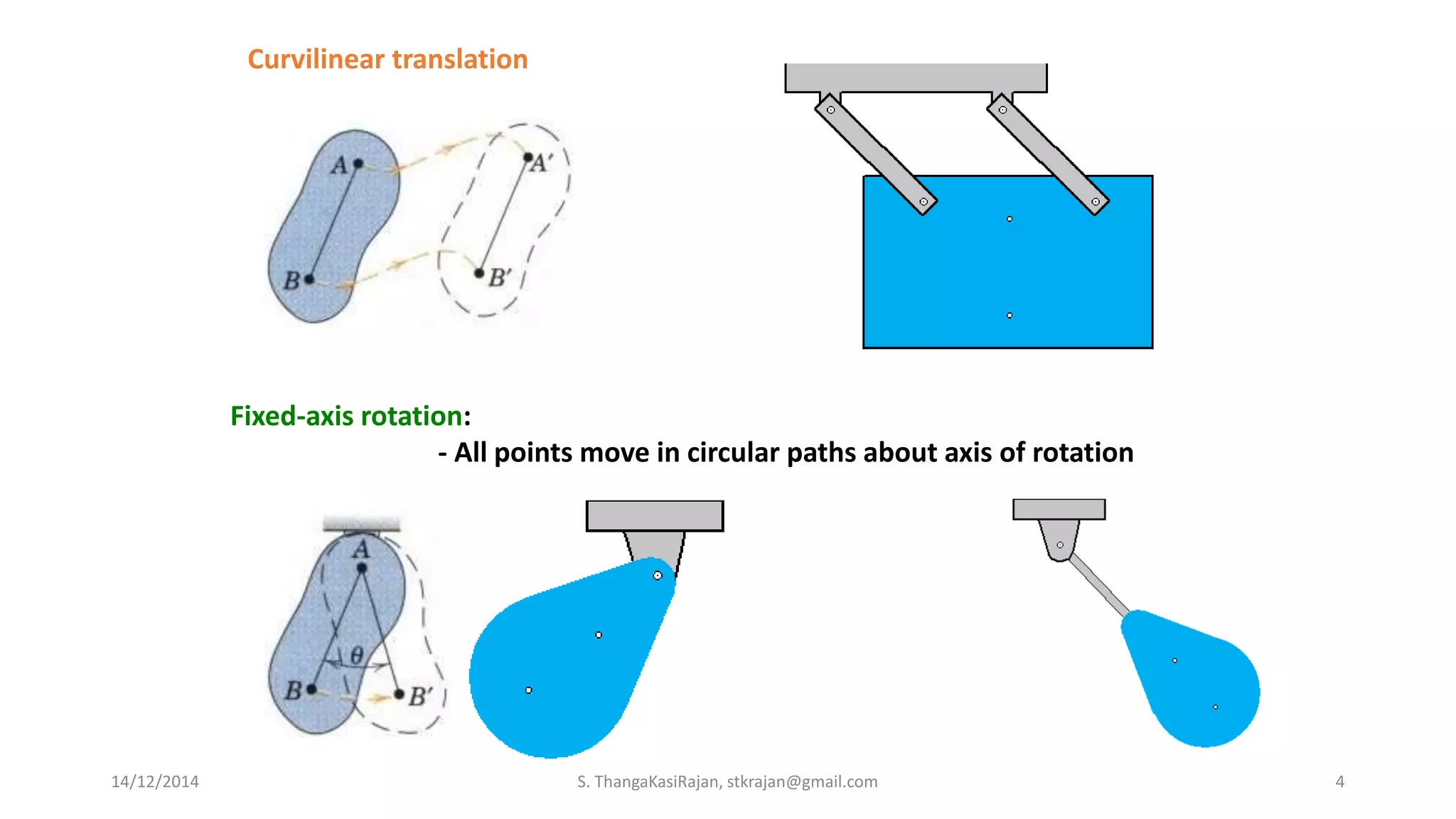 Unit 5 rigid body dynamics | PPTX