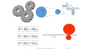 Unit 5 rigid body dynamics | PPTX