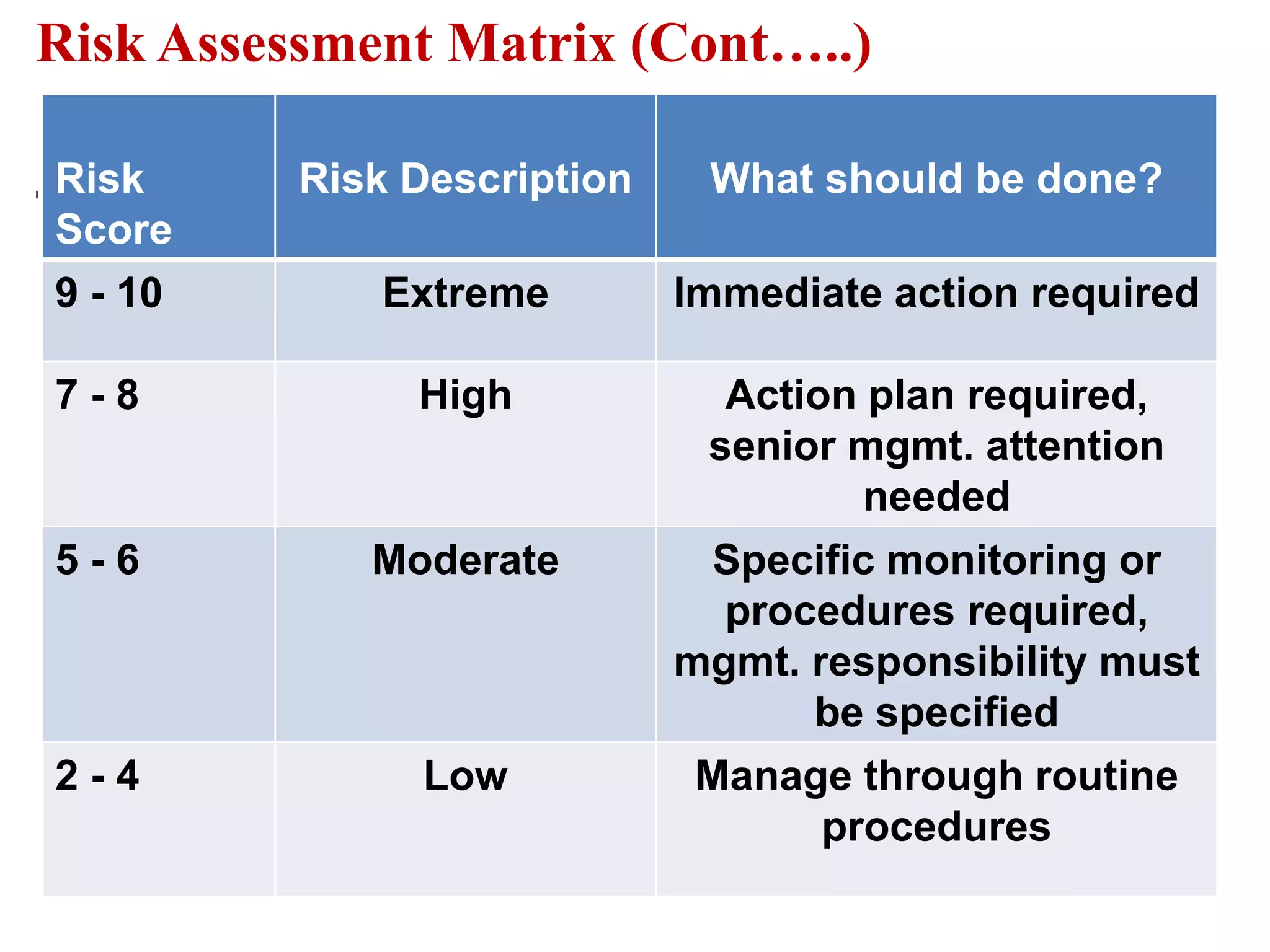 Likelihood / Frequency Estimation:It is used to estimate the frequency or probability of occurrence of an incident. Estimates may be obtained from historical incident data. 