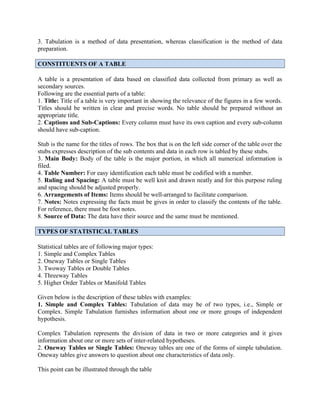 Data Analysis, Hypothesis ,Report writing Unit 5 RM.doc