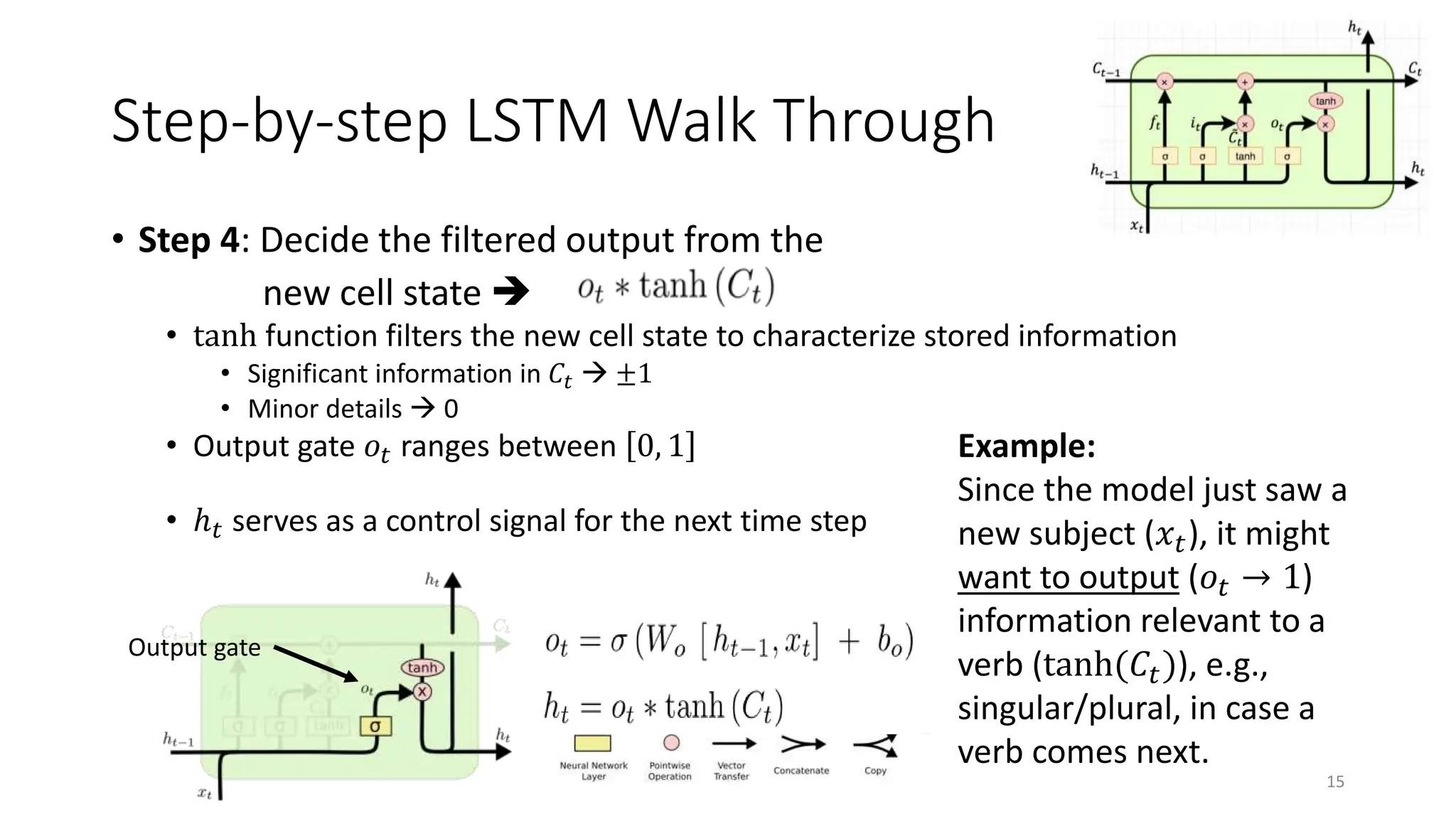 Step-by-step LSTM Walk Through
• Step 4: Decide the filtered output from the
new cell state 
• tanh function filters the new cell state to characterize stored information
• Significant information in 𝐶𝑡  ±1
• Minor details  0
• Output gate 𝑜𝑡 ranges between 0, 1
• ℎ𝑡 serves as a control signal for the next time step
15
Output gate
Example:
Since the model just saw a
new subject (𝑥𝑡), it might
want to output (𝑜𝑡 → 1)
information relevant to a
verb (tanh(𝐶𝑡)), e.g.,
singular/plural, in case a
verb comes next.
 