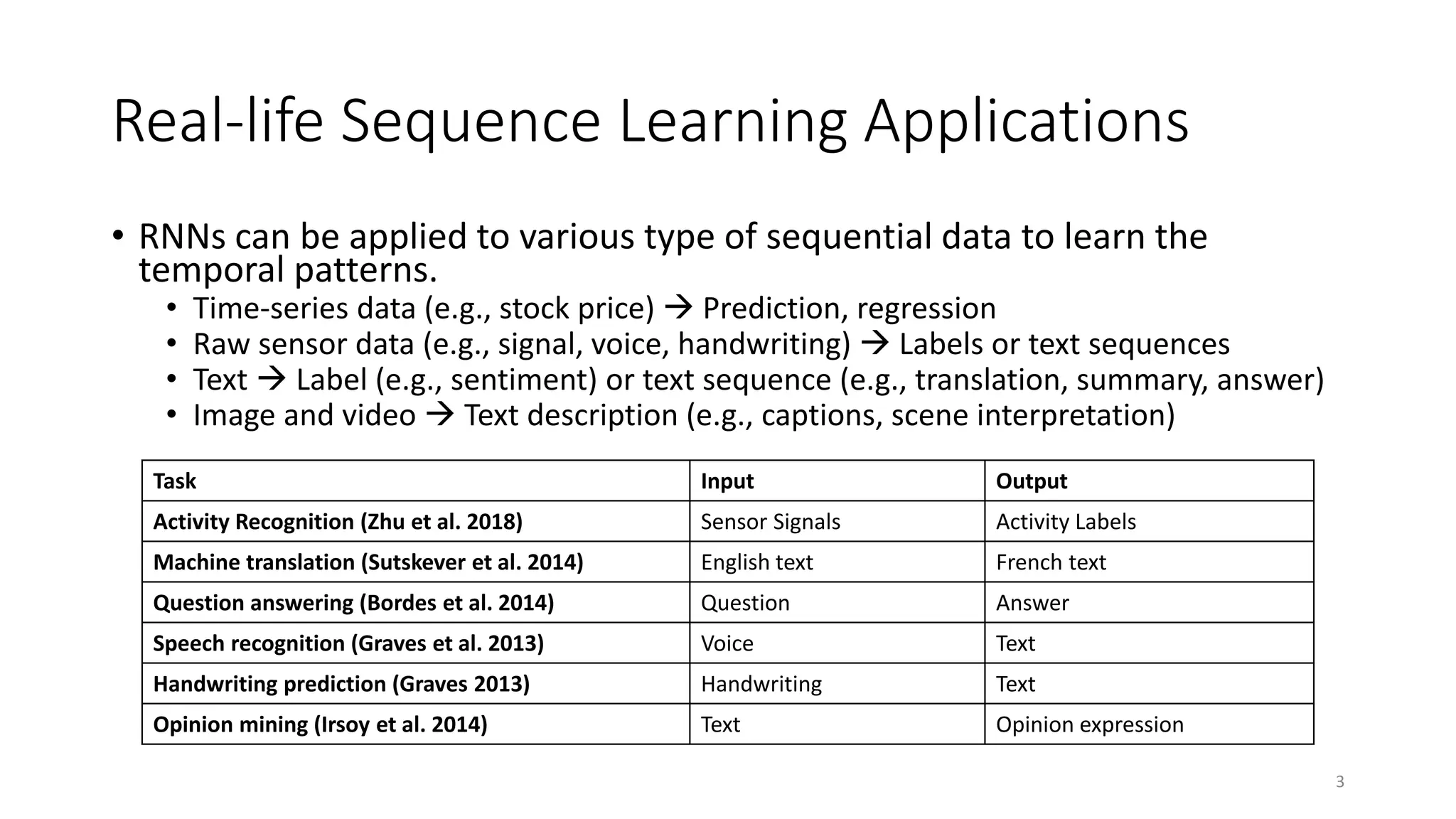 Real-life Sequence Learning Applications
• RNNs can be applied to various type of sequential data to learn the
temporal patterns.
• Time-series data (e.g., stock price)  Prediction, regression
• Raw sensor data (e.g., signal, voice, handwriting)  Labels or text sequences
• Text  Label (e.g., sentiment) or text sequence (e.g., translation, summary, answer)
• Image and video  Text description (e.g., captions, scene interpretation)
3
Task Input Output
Activity Recognition (Zhu et al. 2018) Sensor Signals Activity Labels
Machine translation (Sutskever et al. 2014) English text French text
Question answering (Bordes et al. 2014) Question Answer
Speech recognition (Graves et al. 2013) Voice Text
Handwriting prediction (Graves 2013) Handwriting Text
Opinion mining (Irsoy et al. 2014) Text Opinion expression
 
