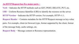 An HTTP Request has five major parts −
Verb − Indicates the HTTP methods such as GET, POST, DELETE, PUT, etc.
URI − Uniform Resource Identifier (URI) to identify the resource on the server.
HTTP Version − Indicates the HTTP version. For example, HTTP v1.1.
Request Header − Contains metadata for the HTTP Request message as key-value
pairs. For example, client (or browser) type, format supported by the client, format
of the message body, cache settings, etc.
Request Body − Message content or Resource representation.
 
