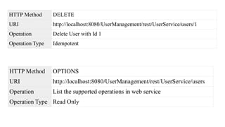 HTTP Method DELETE
URI http://localhost:8080/UserManagement/rest/UserService/users/1
Operation Delete User with Id 1
Operation Type Idempotent
HTTP Method OPTIONS
URI http://localhost:8080/UserManagement/rest/UserService/users
Operation List the supported operations in web service
Operation Type Read Only
 