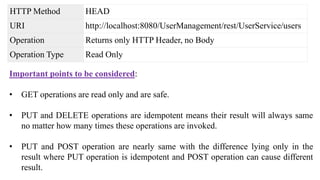 HTTP Method HEAD
URI http://localhost:8080/UserManagement/rest/UserService/users
Operation Returns only HTTP Header, no Body
Operation Type Read Only
Important points to be considered:
• GET operations are read only and are safe.
• PUT and DELETE operations are idempotent means their result will always same
no matter how many times these operations are invoked.
• PUT and POST operation are nearly same with the difference lying only in the
result where PUT operation is idempotent and POST operation can cause different
result.
 