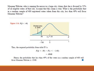 Sampling Distribution of Sample proportion | PDF