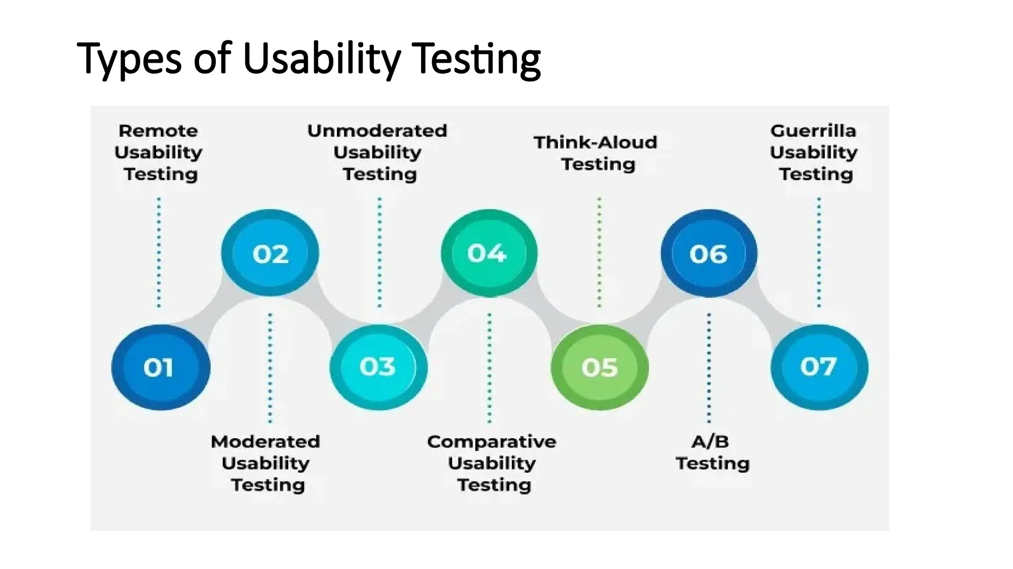 Types of Usability Testing
 