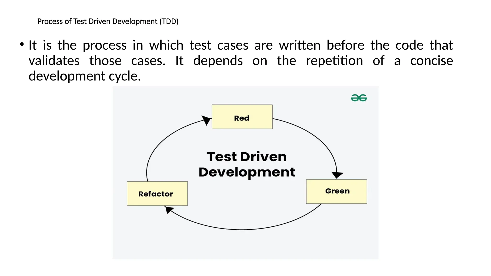 Process of Test Driven Development (TDD)
• It is the process in which test cases are written before the code that
validates those cases. It depends on the repetition of a concise
development cycle.
 