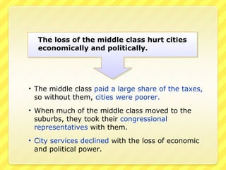 The loss of the middle class hurt cities
  economically and politically.




• The middle class paid a large share of the taxes,
  so without them, cities were poorer.
• When much of the middle class moved to the
  suburbs, they took their congressional
  representatives with them.
• City services declined with the loss of economic
  and political power.
 