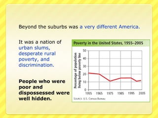 Beyond the suburbs was a very different America.


It was a nation of
urban slums,
desperate rural
poverty, and
discrimination.


People who were
poor and
dispossessed were
well hidden.
 