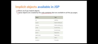 Servlet., tomcat server, implicit jsp object | PDF