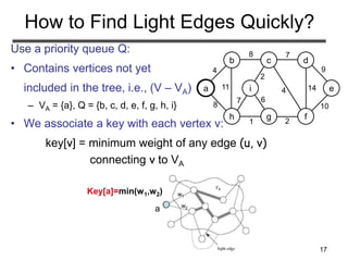 17
How to Find Light Edges Quickly?
Use a priority queue Q:
• Contains vertices not yet
included in the tree, i.e., (V – VA)
– VA = {a}, Q = {b, c, d, e, f, g, h, i}
• We associate a key with each vertex v:
key[v] = minimum weight of any edge (u, v)
connecting v to VA
a
b c d
e
h g f
i
4
8 7
8
11
1 2
7
2
4 14
9
10
6
w1
w2
Key[a]=min(w1,w2)
a
 