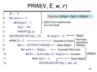 28
PRIM(V, E, w, r)
1. Q ← 
2. for each u  V
3. do key[u] ← ∞
4. π[u] ← NIL
5. INSERT(Q, u)
6. DECREASE-KEY(Q, r, 0) ► key[r] ← 0
7. while Q  
8. do u ← EXTRACT-MIN(Q)
9. for each v  Adj[u]
10. do if v  Q and w(u, v) < key[v]
11. then π[v] ← u
12. DECREASE-KEY(Q, v, w(u, v))
O(V) if Q is implemented
as a min-heap
Executed |V| times
Takes O(lgV)
Min-heap
operations:
O(VlgV)
Executed O(E) times
Constant
Takes O(lgV)
O(ElgV)
Total time: O(VlgV + ElgV) = O(ElgV)
O(lgV)
 