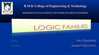 Mrs. P.Sivalakshmi
Assistant Professor/ECE
R.M.K College of Engineering & Technology
DEPARTMENT OF ELECTRONICS AND COMMUNICATION ENGINEERING
Unit 5
Session5
 