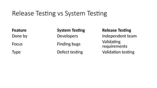 SOFTWARE TESTING under software engineering course | PPTX
