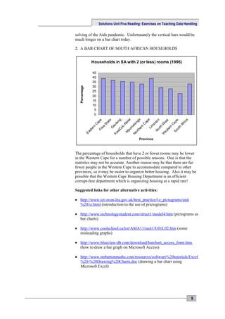 Solutions Unit Five Reading: Exercises on Teaching Data Handling

solving of the Aids pandemic. Unfortunately the vertical bars would be
much longer on a bar chart today.

2. A BAR CHART OF SOUTH AFRICAN HOUSEHOLDS


                    Households in SA with 2 (or less) rooms (1996)

                     45
                     40
                     35
                     30
  Percentage

                     25
                     20
                     15
                     10
                      5
                      0




                                                    e
                                                  ga
                                                      l




                                                  po
                                                  ng




                                                    a
                                                    e
                        pe




                                                  pe
                                                  ta




                                                    t
                                                 es
                                                ap
                                                 at




                                                ric
                                              Na

                                               an
                      Ca




                                               te




                                              po




                                             Ca
                             St




                                             W
                                             C




                                             Af
                                            au




                                            al
                                           u-




                                            m
                                           n
                             ee
                       n




                                         rth


                                          rn

                                           h
                                         m
                                         G

                                         ul




                                         Li
                                        er
                    er




                                        ut
                                       te
                                      pu
                           Fr




                                     No
                                     aZ




                                     rth
                 st




                                    So
                                   es
                                   M
               Ea




                                  Kw




                                  No




                                  W
                                                     Province



The percentage of households that have 2 or fewer rooms may be lower
in the Western Cape for a number of possible reasons. One is that the
statistics may not be accurate. Another reason may be that there are far
fewer people in the Western Cape to accommodate compared to other
provinces, so it may be easier to organize better housing. Also it may be
possible that the Western Cape Housing Department is an efficient
corrupt-free department which is organizing housing at a rapid rate!

Suggested links for other alternative activities:

• http://www.ict.oxon-lea.gov.uk/best_practice/1e_pictograms/unit
  %201e.html (introduction to the use of prictograms)

• http://www.technologystudent.com/struct1/model4.htm (pictograms as
  bar charts)

• http://www.coolschool.ca/lor/AMA11/unit1/U01L02.htm (some
  misleading graphs)

• http://www.blueclaw-db.com/download/barchart_access_form.htm
  (how to draw a bar graph on Microsoft Access)

• http://www.mrbartonmaths.com/resources/software%20tutorials/Excel
  %20-%20Drawing%20Charts.doc (drawing a bar chart using
  Microsoft Excel)




                                                                                       9
 