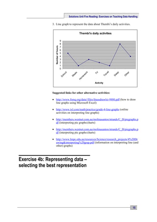 Solutions Unit Five Reading: Exercises on Teaching Data Handling

                3. Line graph to represent the data about Thembi’s daily activities.


                                                         Thembi's daily activities

                                    9
                                    8




                  Number of hours
                                    7
                                    6
                                    5
                                    4
                                    3
                                    2
                                    1
                                    0




                                                                                 el
                                                                 k


                                                                     TV




                                                                                          p
                                         ol




                                                                                                   er
                                                   ls



                                                              or




                                                                               av



                                                                                        ee
                                                 ea
                                      ho




                                                                                                 th
                                                            ew




                                                                             Tr



                                                                                      Sl



                                                                                                O
                                    Sc



                                               M


                                                           m
                                                        Ho
                                                                      Activity



                Suggested links for other alternative activities:

                • http://www.fsmq.org/data//files/ihausdrawlsi-9880.pdf (how to draw
                  line graphs using Microsoft Excel)

                • http://www.ixl.com/math/practice/grade-4-line-graphs (online
                  activities on interpreting line graphs)

                • http://members.westnet.com.au/molinasantos/strands/C_D/piegraphs.p
                  df (interpreting pie graphs/charts)

                • http://members.westnet.com.au/molinasantos/strands/C_D/piegraphs.p
                  df (interpreting pie graphs/charts)

                • http://www.lmpc.edu.au/resources/Science/research_projects/4%20Dr
                  awing&interpreting%20grap.pdf (information on interpreting line (and
                  other) graphs)



Exercise 4b: Representing data –
selecting the best representation




                                                                                                         15
 