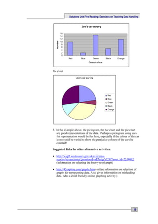 Solutions Unit Five Reading: Exercises on Teaching Data Handling


                            Joe's car survey

            16
            14
            12
            10




   Number
             8
             6
             4
             2
             0
                 Red        Blue      Green        Black     Orange
                                   Colour of car



Pie chart

                       Joe's car survey




                                                    Red
                                                    Blue
                                                    Green
                                                    Black
                                                    Orange




3. In the example above, the pictogram, the bar chart and the pie chart
   are good representations of the data. Perhaps a pictogram using cars
   for representation would be fun here, especially if the colour of the car
   icons could be varied to show the particular colours of the cars he
   counted!

Suggested links for other alternative activities:

• http://wsgfl.westsussex.gov.uk/ccm/cms-
  service/stream/asset/;jsessionid=aE7nigzVl2Sf?asset_id=2554092
  (information on selecting the best type of graph)

• http://42explore.com/graphs.htm (online information on selection of
  graphs for representing data. Also gives information on misleading
  data. Also a child friendly online graphing activity.)




                                                                            19
 