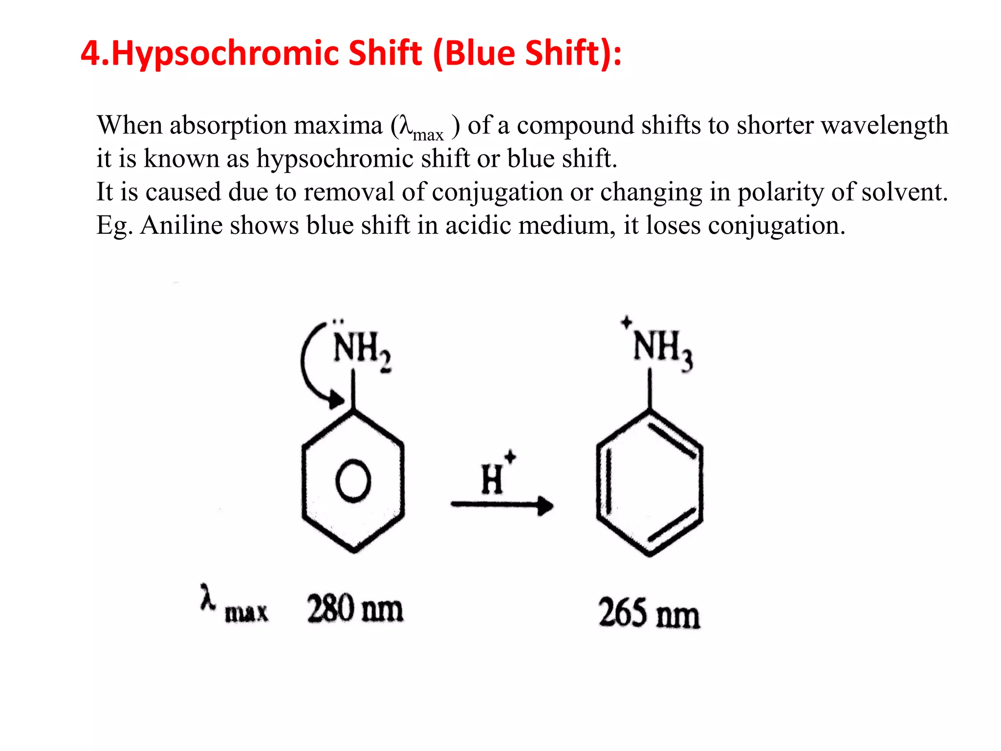 4.Hypsochromic Shift (Blue Shift):
When absorption maxima (λmax ) of a compound shifts to shorter wavelength
it is known as hypsochromic shift or blue shift.
It is caused due to removal of conjugation or changing in polarity of solvent.
Eg. Aniline shows blue shift in acidic medium, it loses conjugation.
 