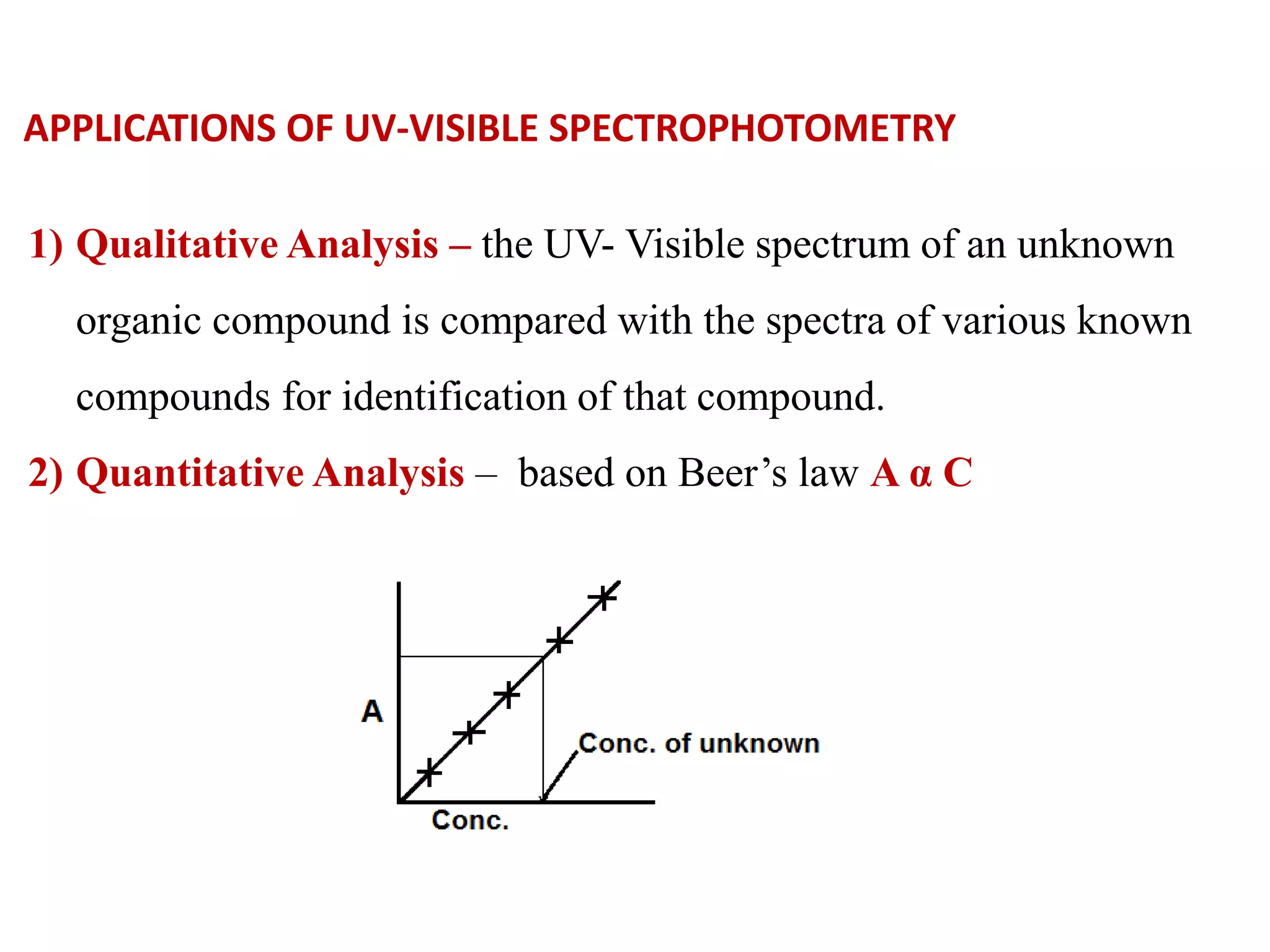 APPLICATIONS OF UV-VISIBLE SPECTROPHOTOMETRY
1) Qualitative Analysis – the UV- Visible spectrum of an unknown
organic compound is compared with the spectra of various known
compounds for identification of that compound.
2) Quantitative Analysis – based on Beer’s law A α C
 